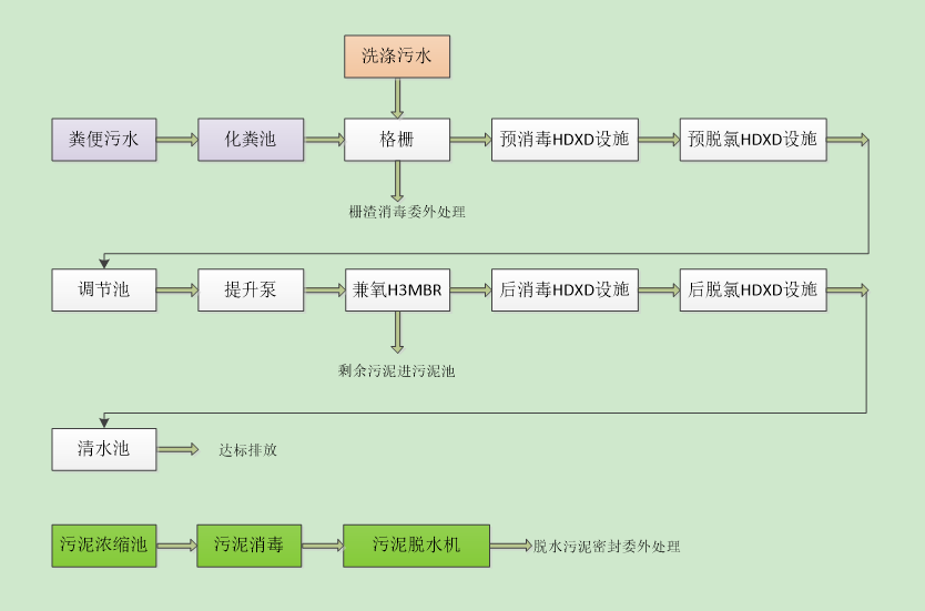 方舱医院MBR污水处理设备