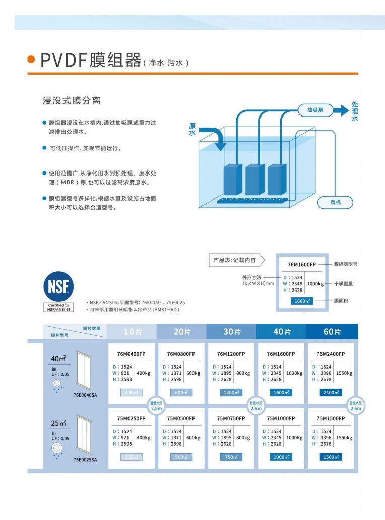 鸿运国际 三菱水处理册子_07.jpg