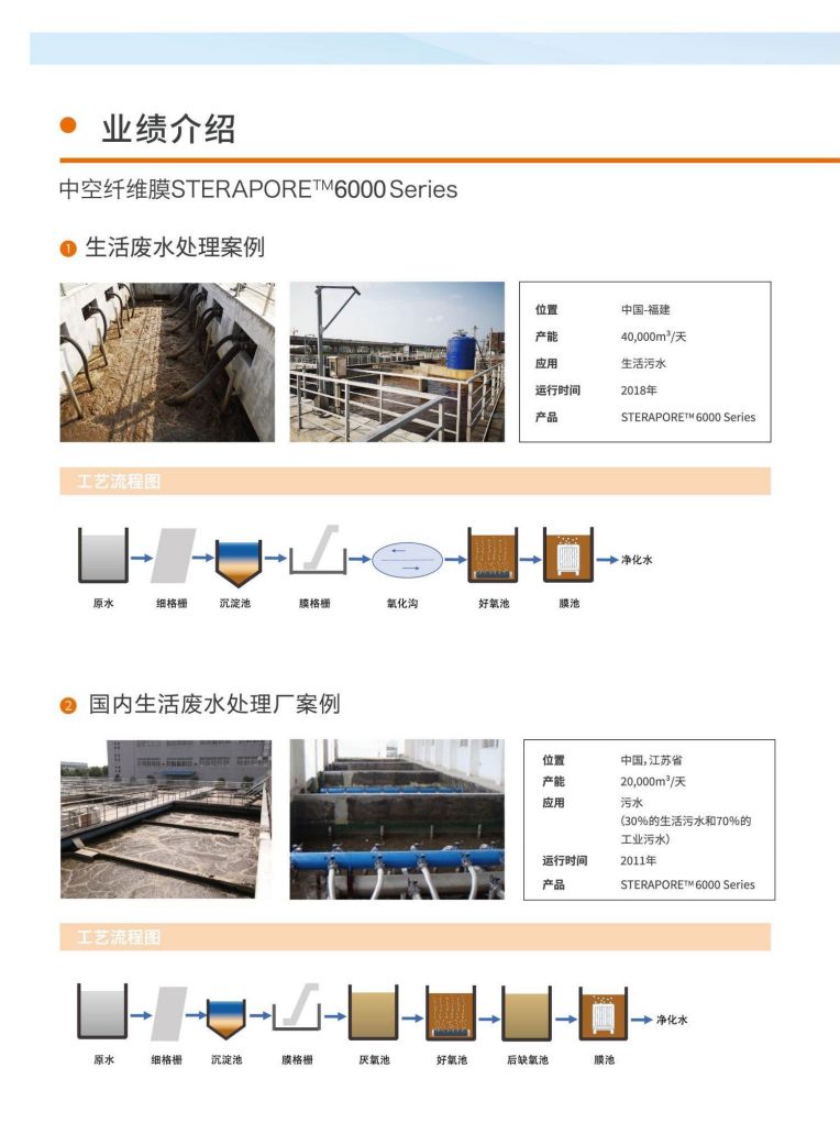 鸿运国际 三菱水处理册子_15.jpg