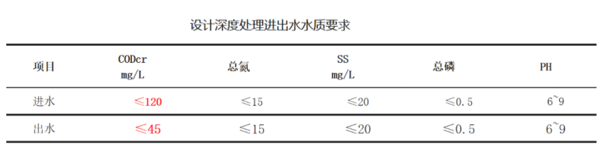 三菱化学mbr膜