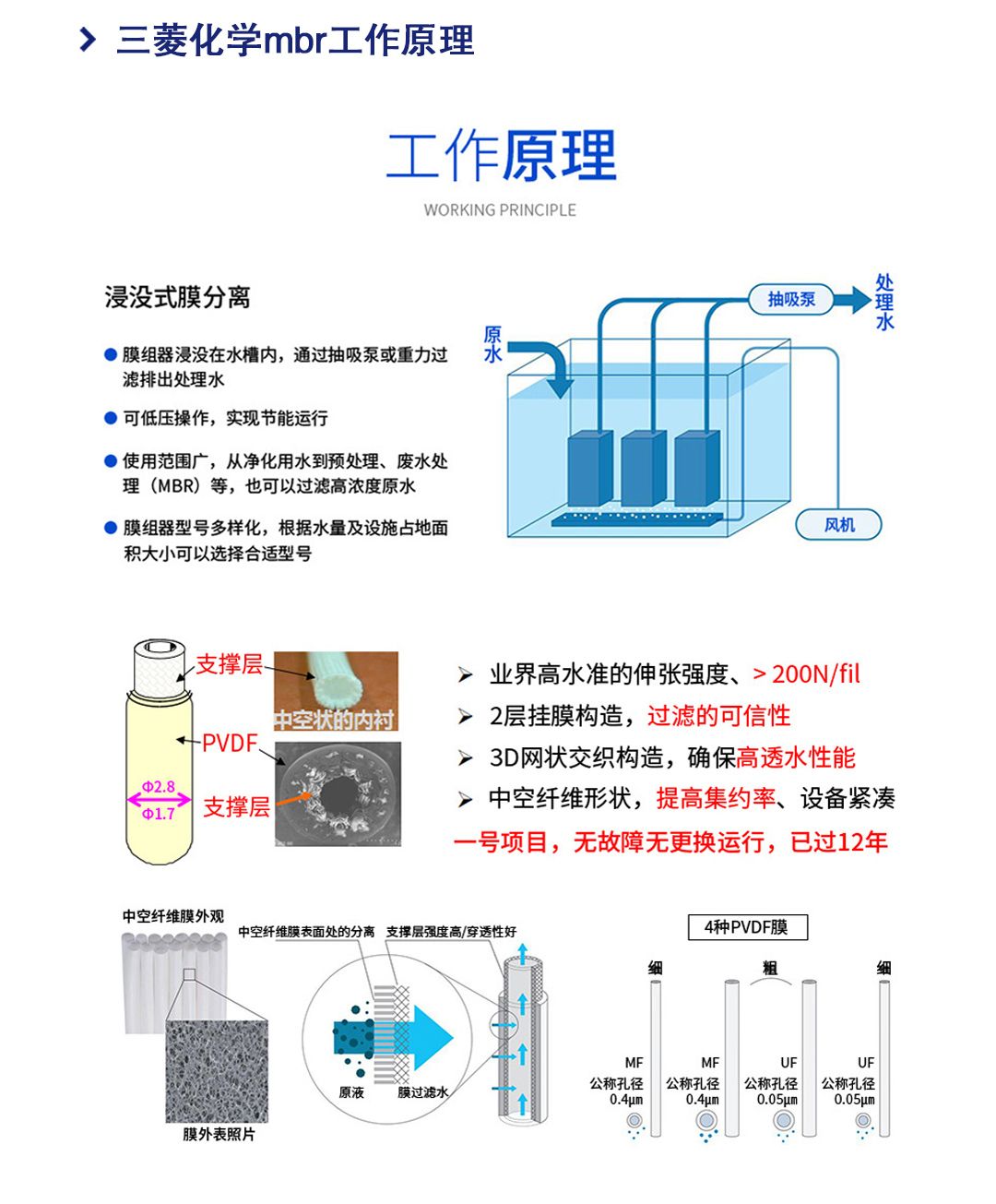 三菱化学mbr膜