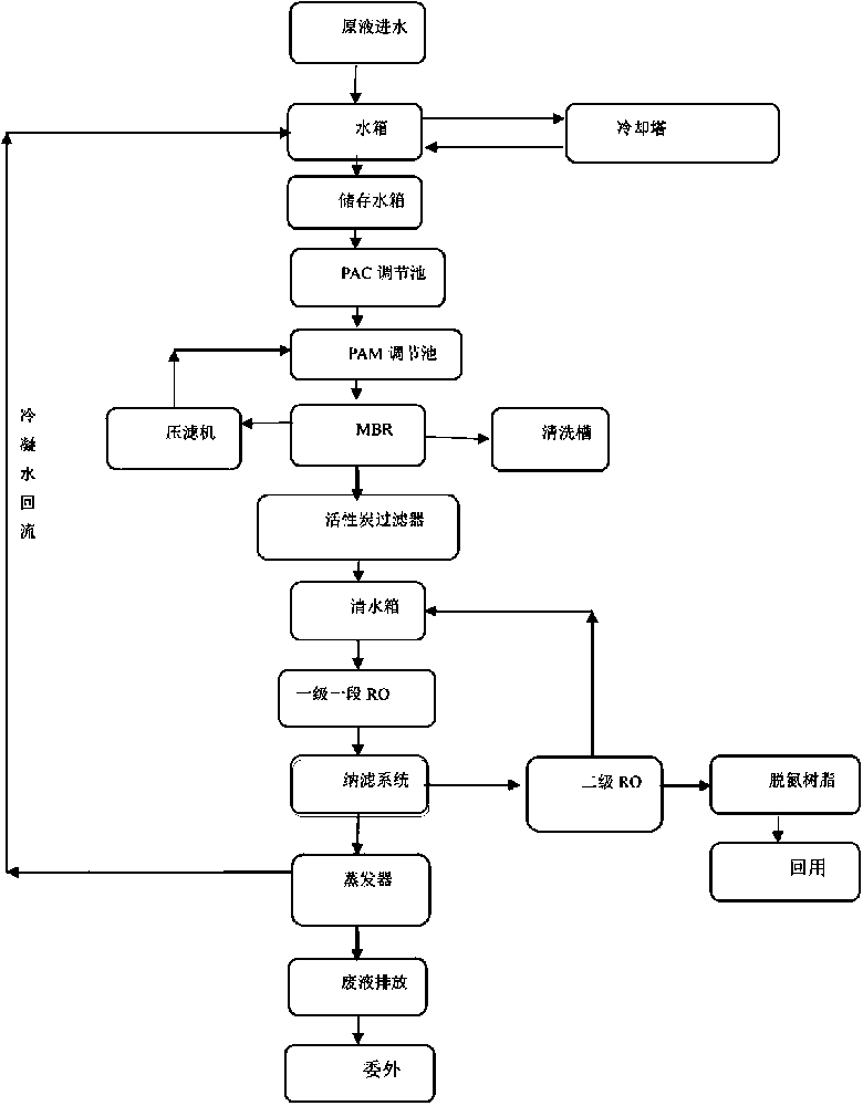 mbr膜工艺流程图