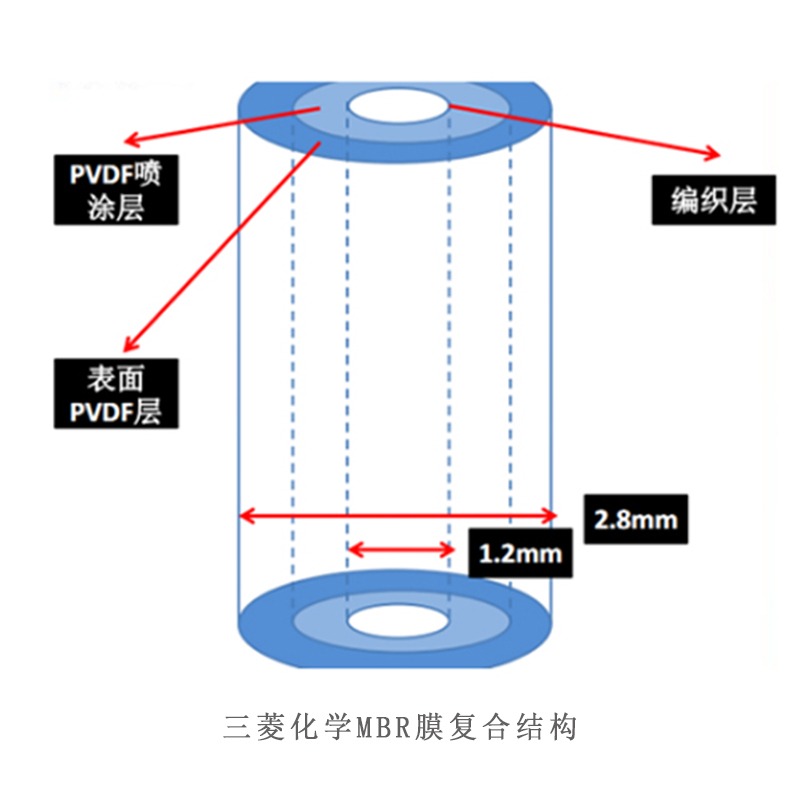 三菱化学MBR膜12.jpg