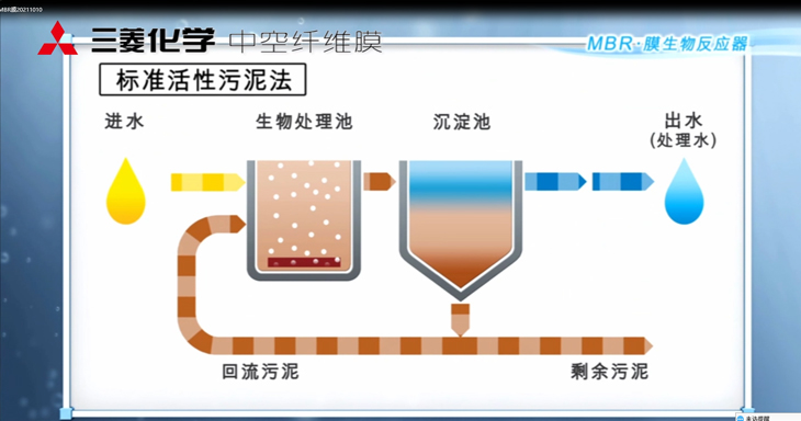 三菱MBR膜生物反应器：工作原理、应用特点与优势