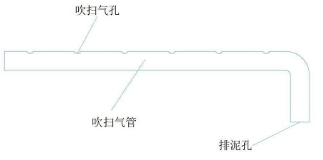 曝气系统